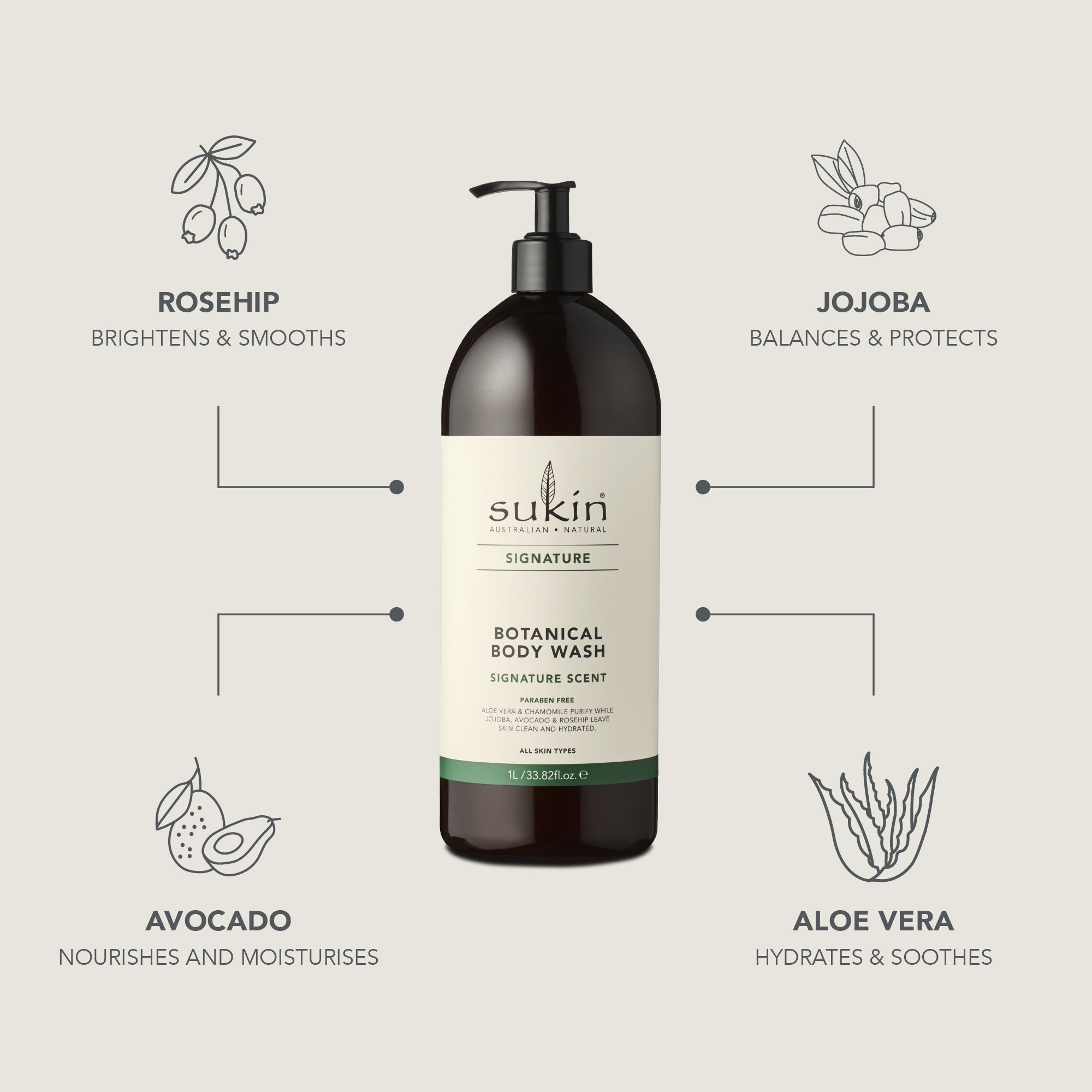 BOTANICAL BODY WASH | SIGNATURE SCENT | 1 L