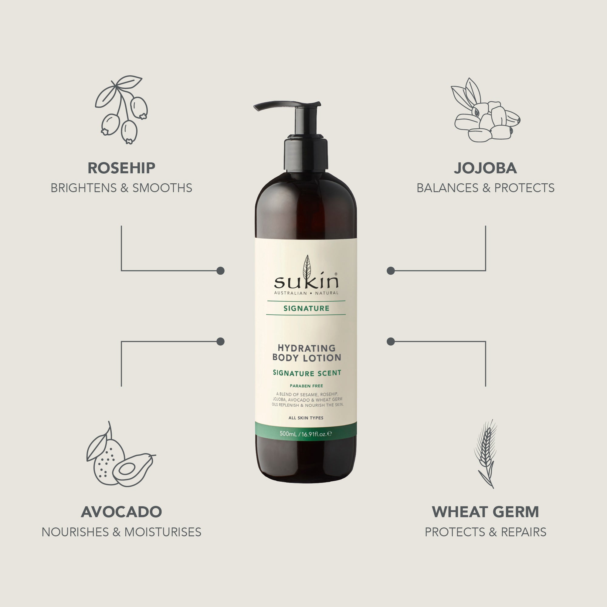 HYDRATING BODY LOTION | SIGNATURE SCENT | 500 mL