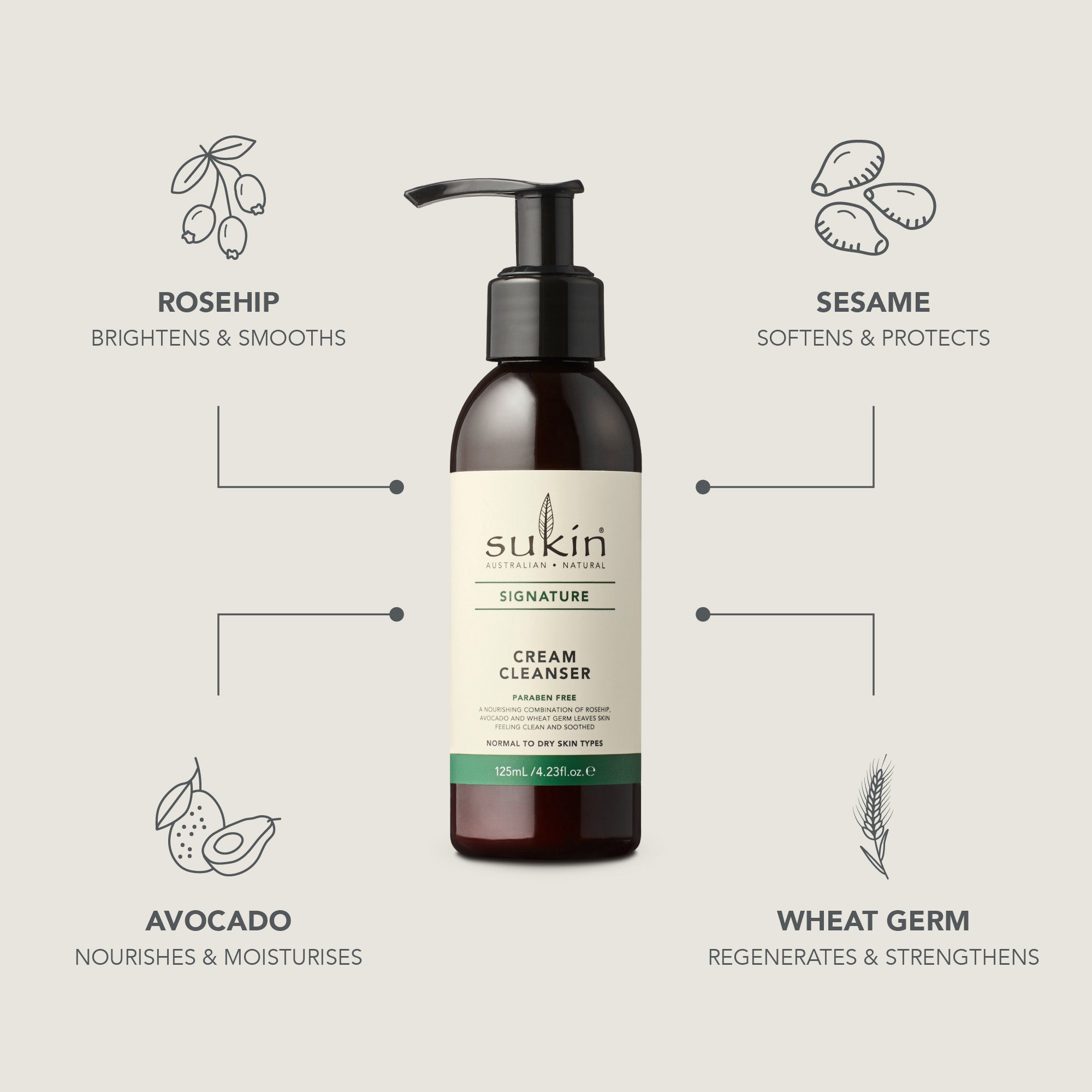 CREAM CLEANSER PUMP | SIGNATURE | 125 mL