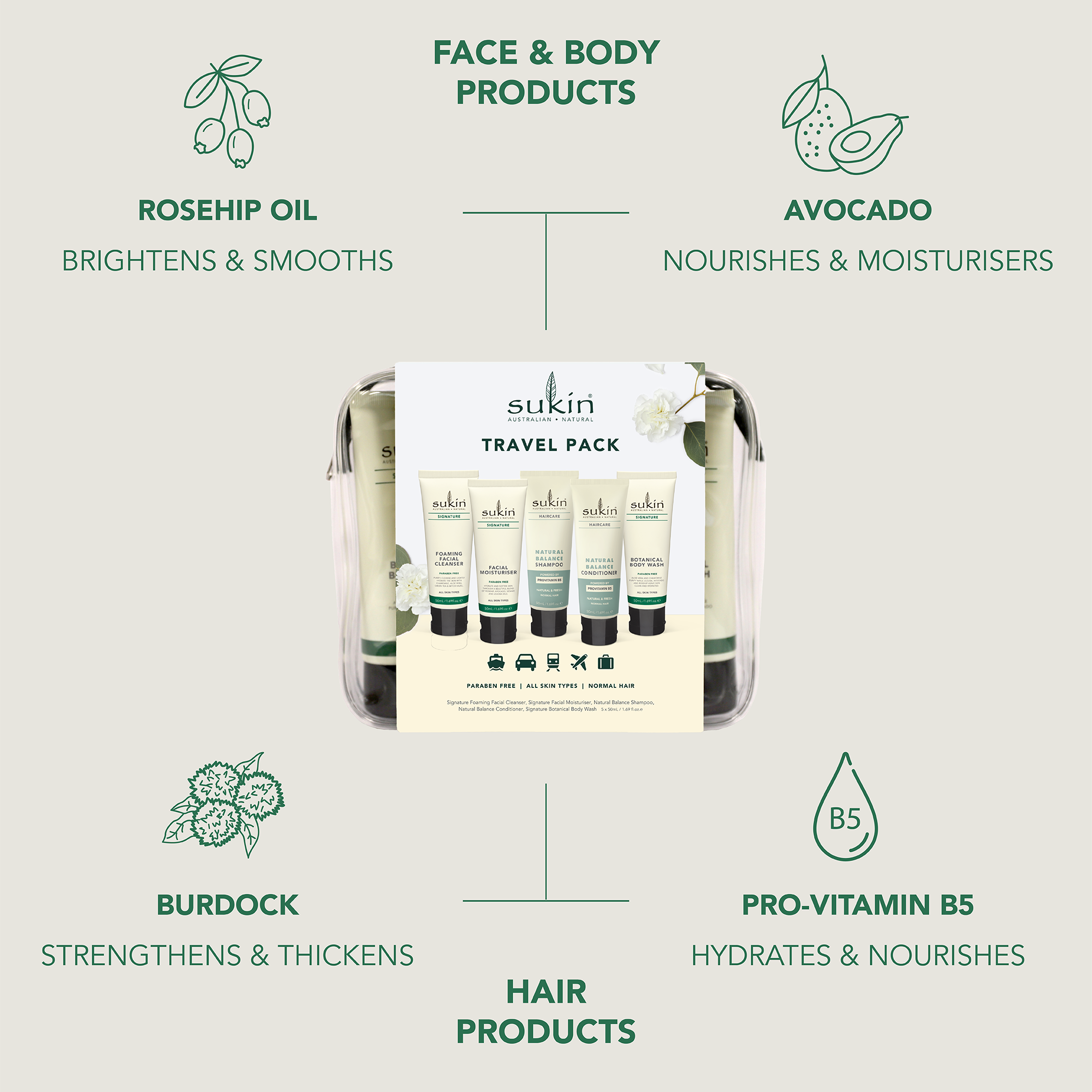 SIGNATURE TRAVEL PACK
